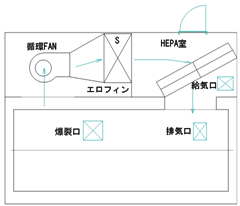 乾燥炉概略図
